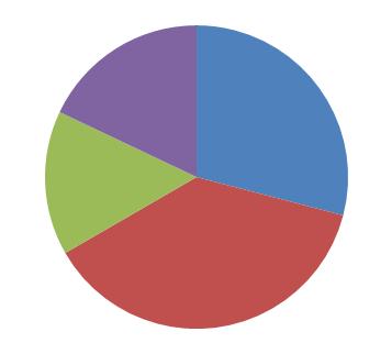4. Szabó Eszter apukájának havi nettó keresete 170 000 forint, az édesanyja havonta 220 000 forintot kap kézhez, a családi pótlék havi 26 600 forint, a velük élő anyai nagymama nyugdíja 105 000