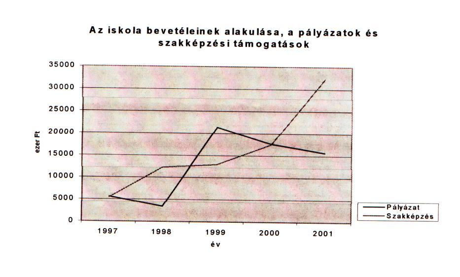 Remélem, hogy a sok munka és az anyagi ráfordítás mindenki javát fogja szolgálni. Ezzel a bővítéssel elérjük, hogy minden osztálynak saját tanterme legyen.