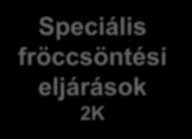 2 komponensű fröccsöntés (Fanuc 150 (180) 2K) Speciális