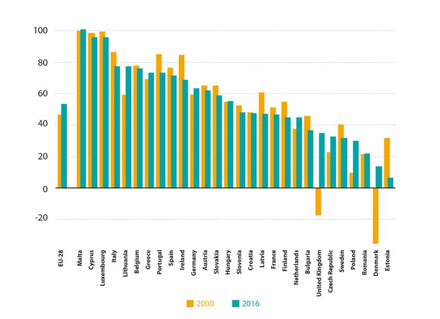 Közel-Kelet és vannak olyan országok, amelyek az energiaszükségleteiket nem tudják előállítani, így nagy mennyiségű importra szorulnak, például Luxemburg, Portugália, Belgium, Japán. [2] 2.