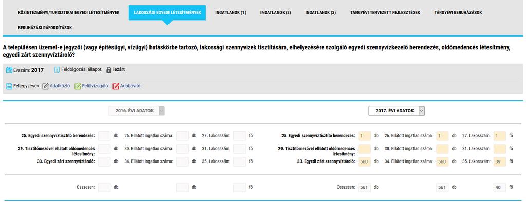 Tárgyév december 31. i állapot. Csatornázott települések: Össz lakás szám (KSH adat bel és külterület együtt!