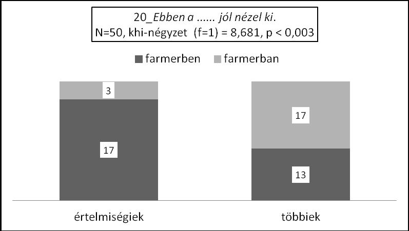 nagyobb arányban érvényesült (85%-ban), mint a többi adatközlőnél (43,3%).