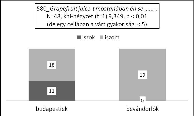 3. ábra. iszok ~ iszom és a bevándorlás hatása, elemszámok, BUSZI-2 3. Összefoglalás. Négy független változó hatását vizsgáltam meg a BU- SZI-2 szóbeli mondatkiegészítő feladataiban.