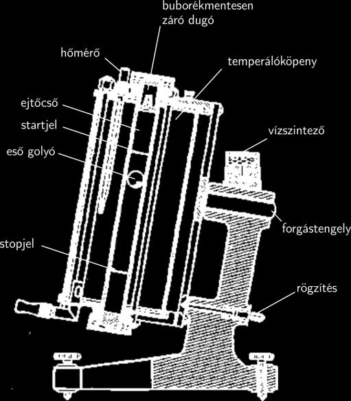 A viszkózus folyás aktiválási energiájának meghatározása Höppler-féle viszkoziméterrel. Készítette: Vesztergom Soma.