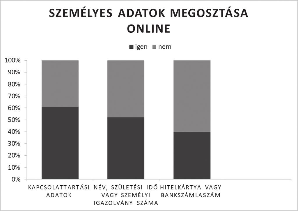 50 Digitális környezetünk fenyegetettsége a mindennapokban kiberbiztonsági környezet, és az erre vonatkozó szabályok kialakítása.