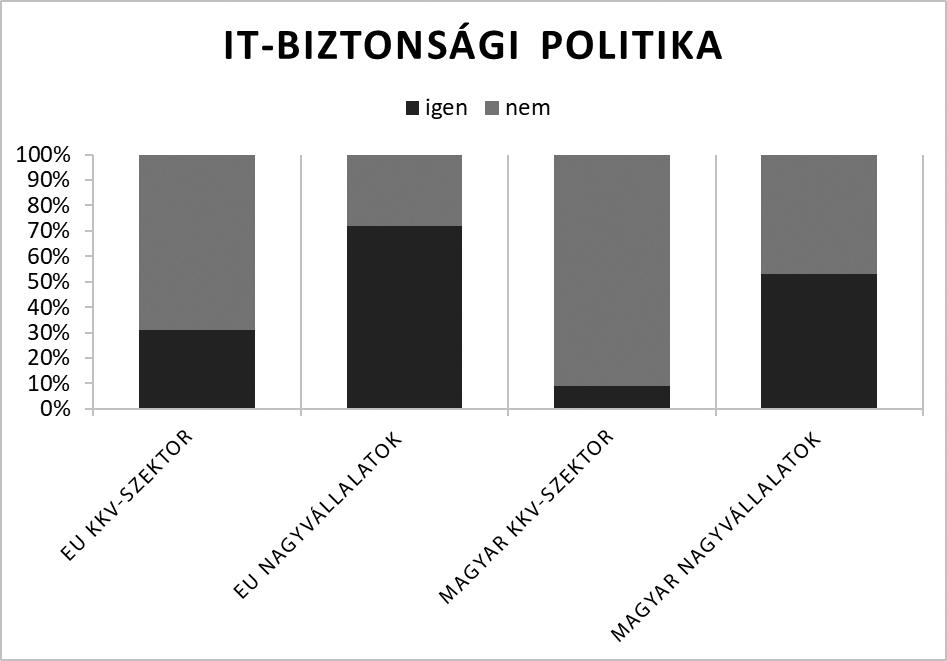 A kiberbiztonsági kihívások globális és hazai trendjei 51 Az Eurostat említett felmérésének eredményei szerint a fiatalabb generációk könnyebben elérhetővé teszik a személyes adataikat, ugyanis a 16