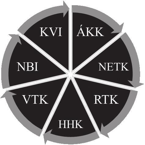 Kiberbiztonsági kutatások és oktatás a közszolgálatban 63 Honvédelmi Minisztérium, BM Országos Rendőr-főkapitányság (a továbbiakban: ORFK), Nemzeti Nyomozó Iroda, Kiberbűnözés Elleni Főosztály,