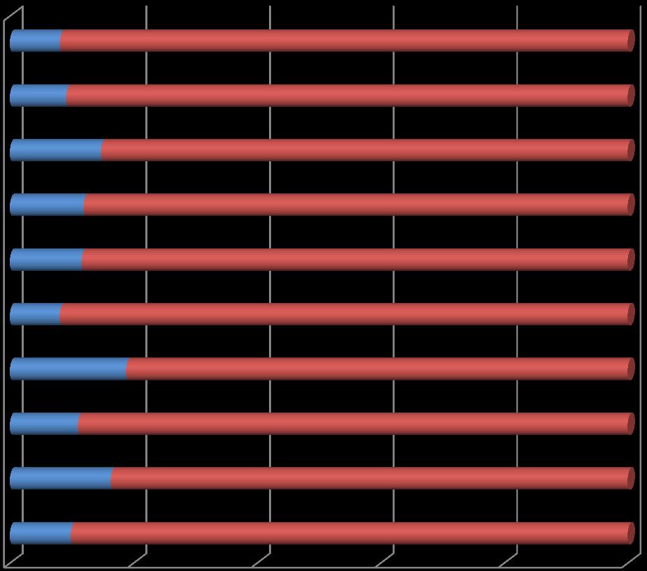 Motivációs és pályakövető vizsgálat 2007-ben és 2009-ben végzett hallgatók Természettudományi és Műszaki Kar Művészeti,