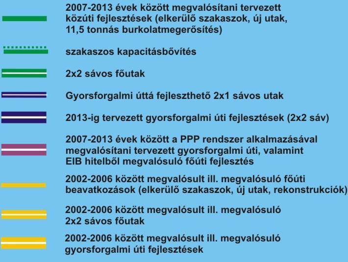 megvalósítani tervezett közlekedésfejlesztési projektek