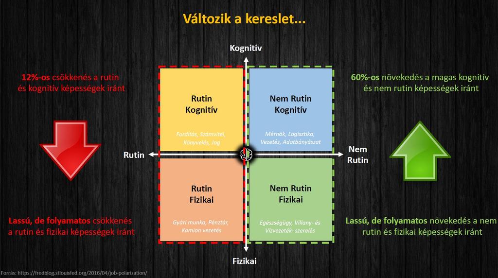 AZ MI KÖVETKEZMÉNYEI A munkapiaci kereslet erős