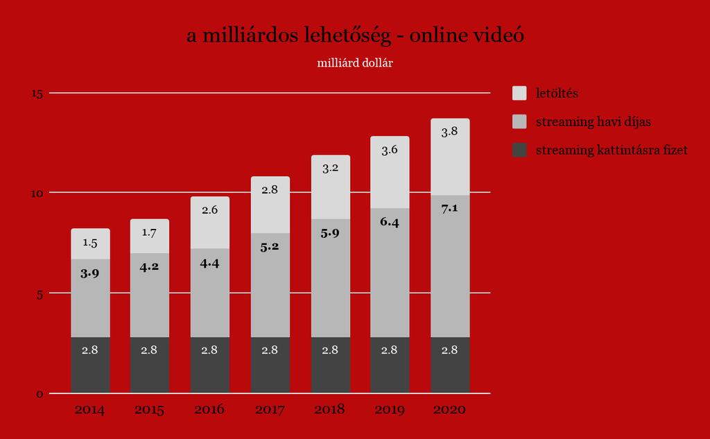 elkülönítve miből hány milliárd