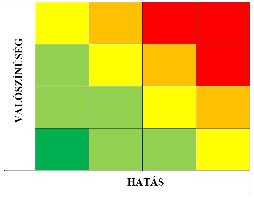 HIVATALOS ÉRTESÍTŐ 2019. évi 25. szám 2113 6. függelék Iktatószám: KOCKÁZATI TÉRKÉP A(Z).