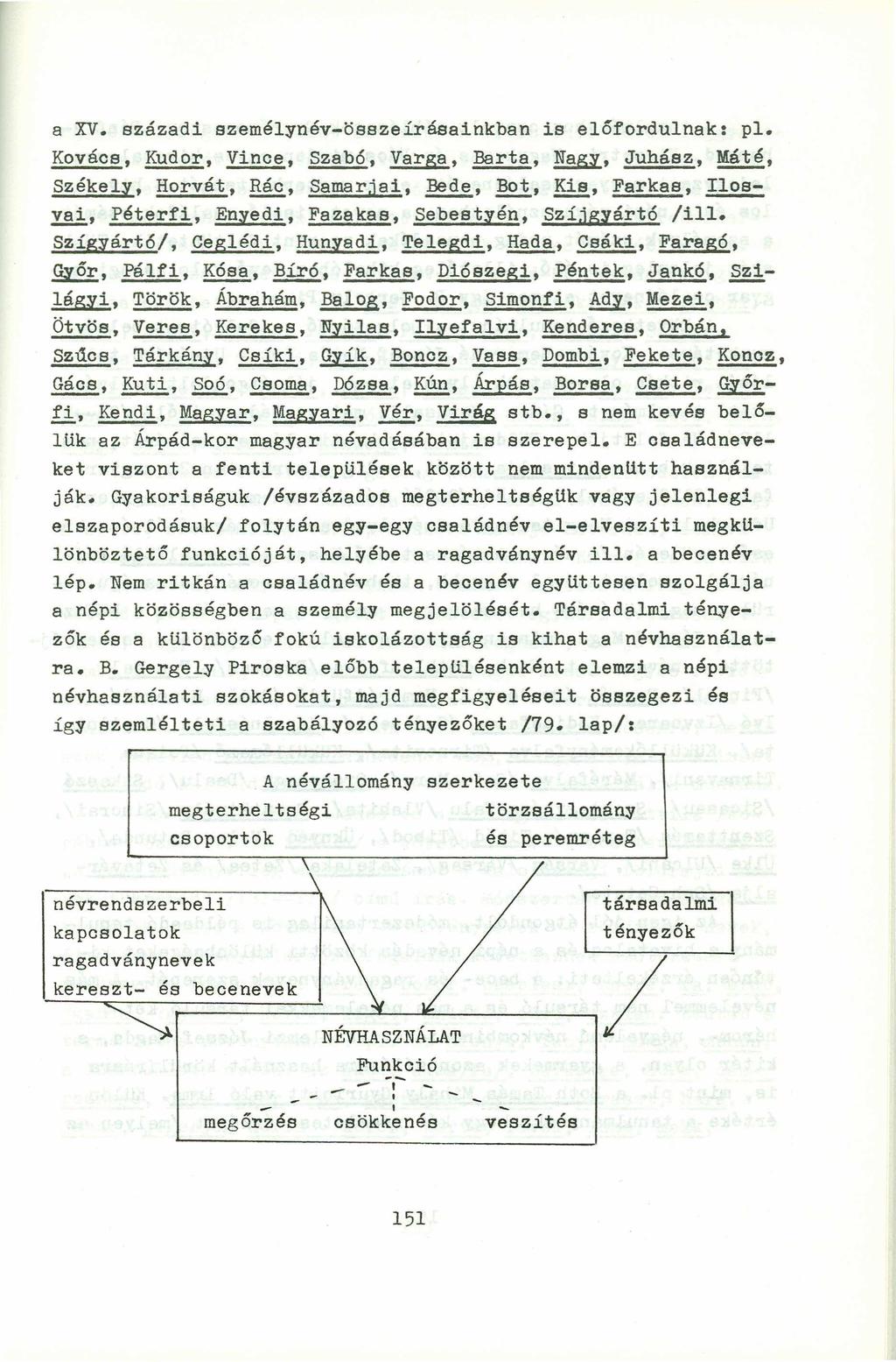 a XV. századi személynév-összeírásainkban is előfordulnak: pl.