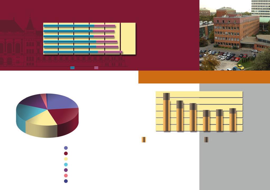 Previous college program MSc / MA program BME hallgatói Number of BME students 4-9 4 5 6 7 8 9 Hallgatók száma (fő) Number of students (person) Nappali tagozatos / Full-time Államilag támogatott /