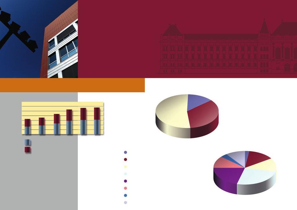 TUDOMÁNYOS ÉS NEMZETKÖZI TEVÉKENYSÉG SCIENTIFIC AND INTERNATIONAL ACTIVITY BME oktatók-kutatók egyéb jelentős tudományos díjai és ösztöndíjai Other important scientific prizes, awards and fellowships