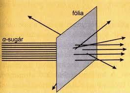 Ismertesse az atommag, és az elektronburok méretének arányát, nagyságrendjét! 3.