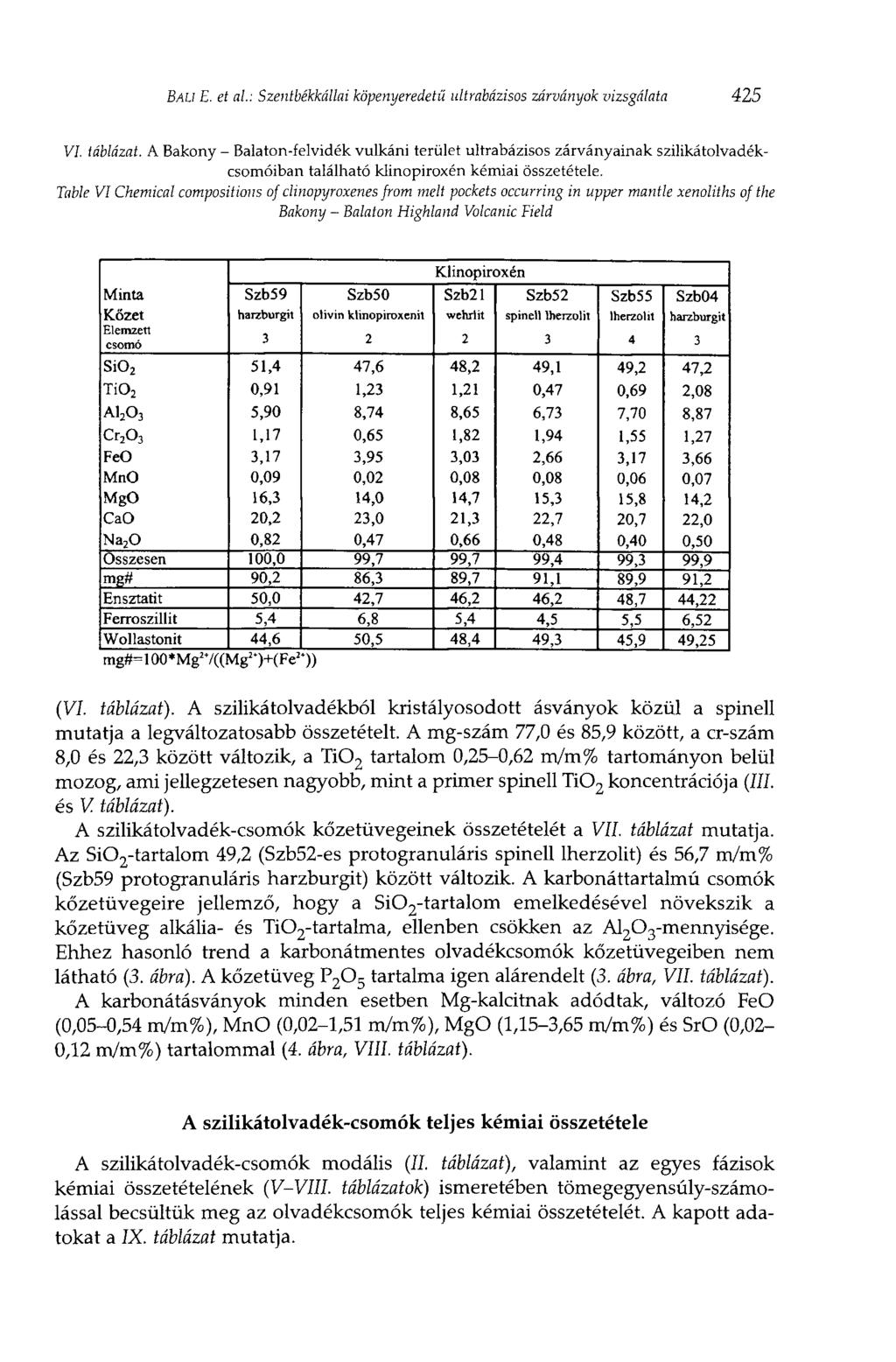 BAU E. et ai: Szentbékkállai köpenyeredetű ultrabázisos zárványok vizsgálata 425 VI. táblázat.