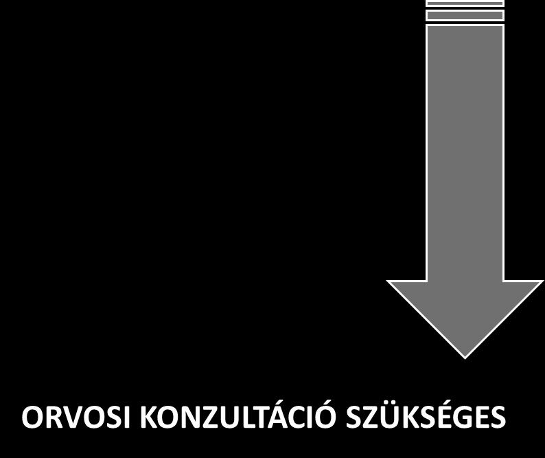 merevség carcinoma incontinencia anamnézisben trauma alacsony BMI testmagasság csökkenés inkontinencia laboratóriumi jelek FIZIKÁLIS VIZSGÁLAT állandó fájdalom csigolyák