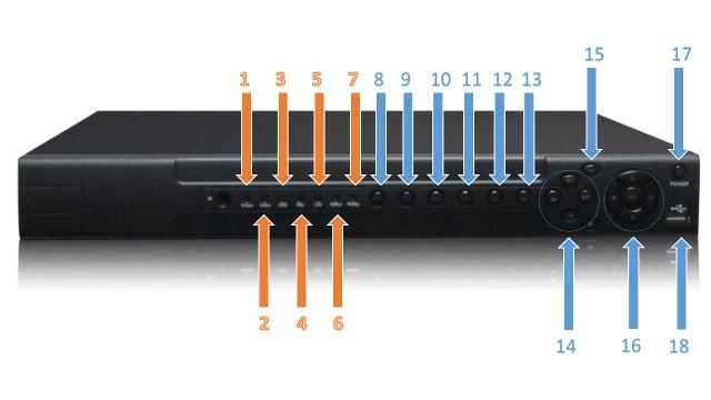 SEC-CAM AHD DVR TELEPÍTÉSI LEÍRÁS 1.4 16 csatornás rögzítő előlap/hátlap 1. ábra Előlap 1. Bekapcsolást jelző fény 2. Riasztást jelző fény 3. HDD működést jelző fény 4.