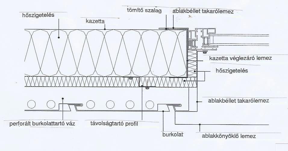 kiváltás, erősítés szükséges kazetta