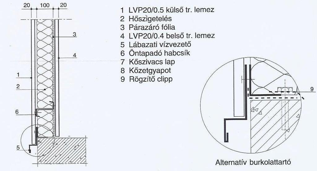 FÉMANYAGÚ RÉTEGENKÉNT