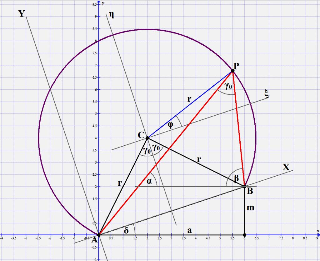 1 Aszimmetrikus nyeregtető ~ feladat 2. Ehhez tekintsük az 1. ábrát is! Itt az A és B pontok egy nyeregtető oromfali ereszpontjai, a P pont pedig a taréj pontja.