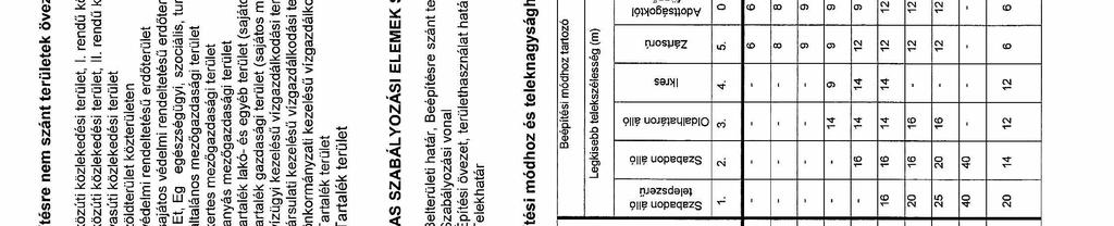 Makó Város Önkormányzati Képviselő-testülete Makó ör. Rendelete 1. sz.
