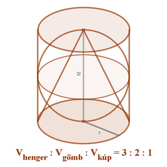 Térgeometria Tematikus terv 11. osztály, alap óraszámú tanterv - PDF  Ingyenes letöltés