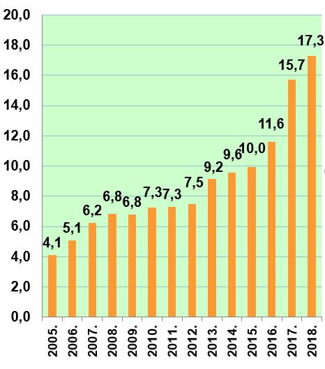 tervezett rendezvények programjának ismertetésén túlmenően megtekinthető az EOQ tanúsítvánnyal rendelkező szakemberek aktuális névsora is. 1.