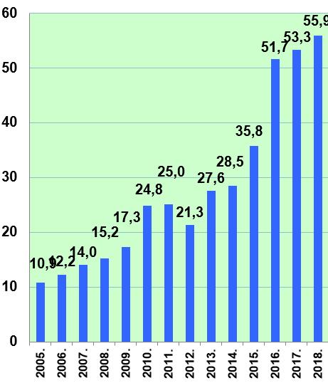 elektronikus címekkel tovább bővíteni, melynek aktualizálása és teljes körűvé tétele folyamatos feladatot jelent.