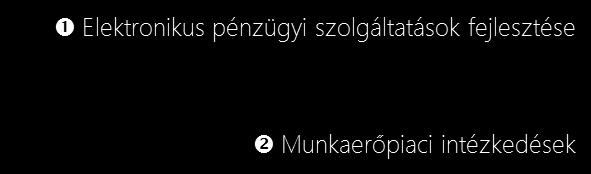 támogatás adómentes mértékének növelése Terület Tervezett intézkedés Közép- és hosszútáv Kedvezményes bankszámla Vállalkozások adóbevallásának elkészítése