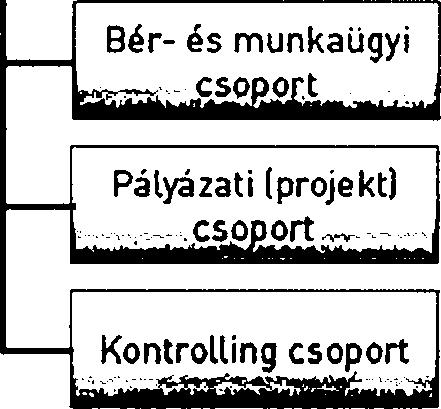 1 1. számú melléklet Az MTA Bölcsészettudományi Kutatóközpont szervezeti felépítése Főigazgató Belső ellenőr Pénzügyi- és szám vitel^sogort Kutatóközponti könyvtár Kutatóközponti könyvtárvezető