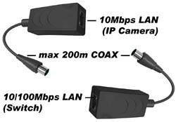 1 A Külső PoE splitter - IEEE802.3af Alkalmazható nem PoE táplálású eszközök PoE-ről (802.03af) táplálásához 1 db RJ45 bemenet, 1 db RJ45 kimenet, 1 db 5.5x2.