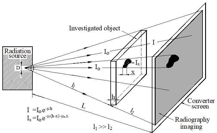 Hogyan érzékelhetjük a neutronokat és a röntgensugárzást?