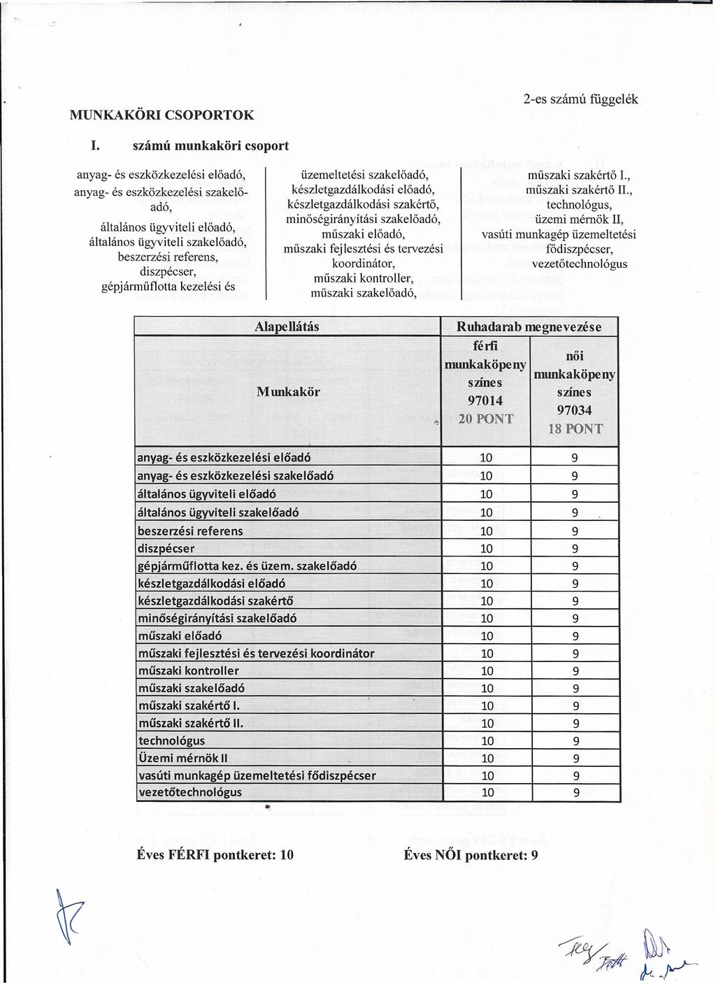 2-es számú függelék MUNKAKÖRI CSOPORTOK.