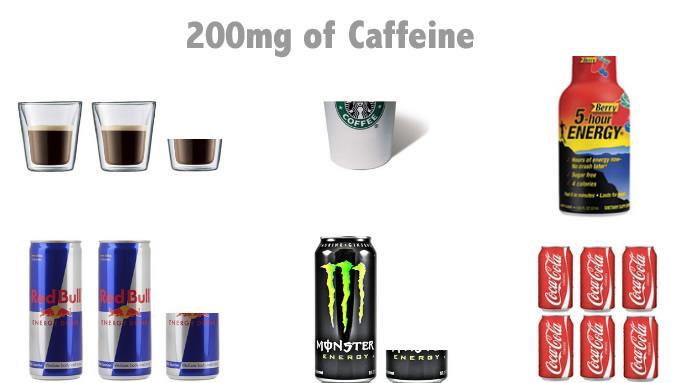 Túlzott koffeinbevitel veszélyei Szorongás Alvászavar Mellkasi fájdalom Magas