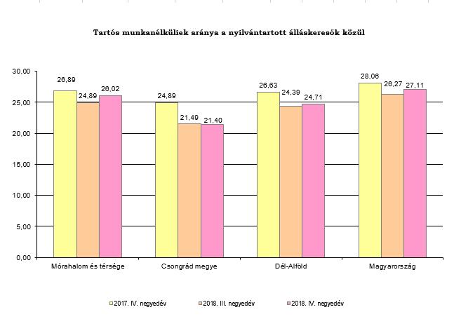 Járadék típusú ellátásban részesülők száma: A térségben 2018. IV.