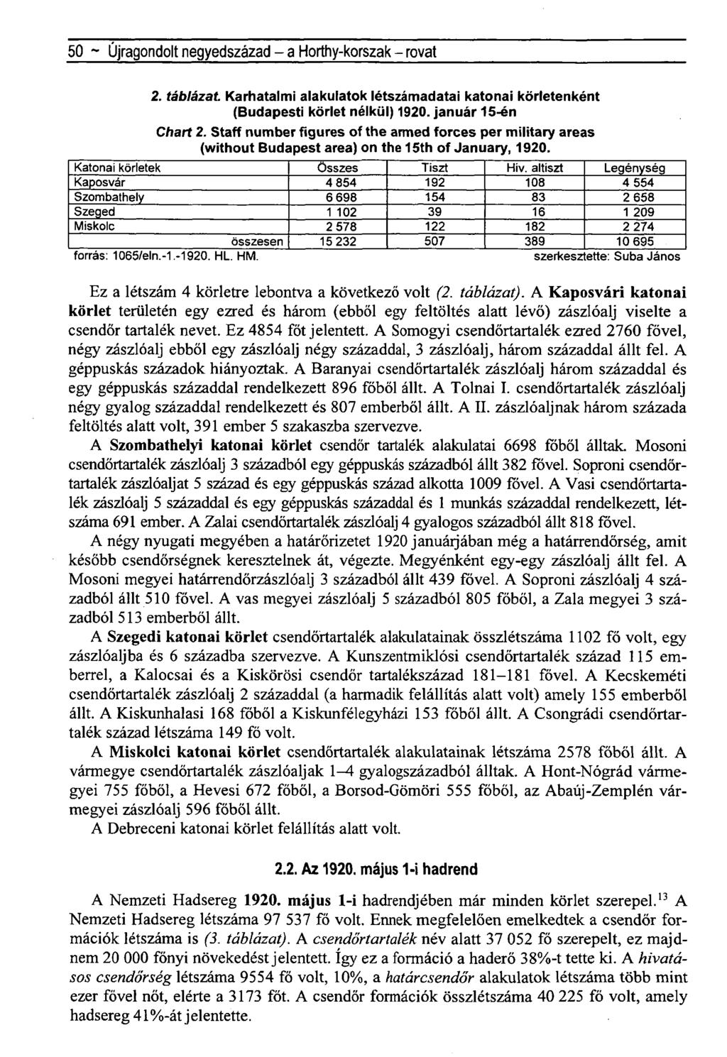 50 ~ Újragondolt negyedszázad - a Horthy-korszak - rovat 2. táblázat Karhatalmi létszámadatai katonai körletenként (Budapesti körlet nélkül) 1920. január 15-én Chart 2.