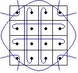 Egyszerűsítés Karnough táblákkal Tömörítés szabályai: 2^n (n=0,1,2.