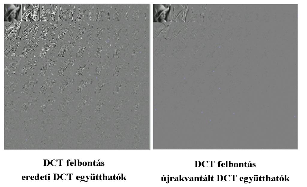 DCT együtthatók kvantálása