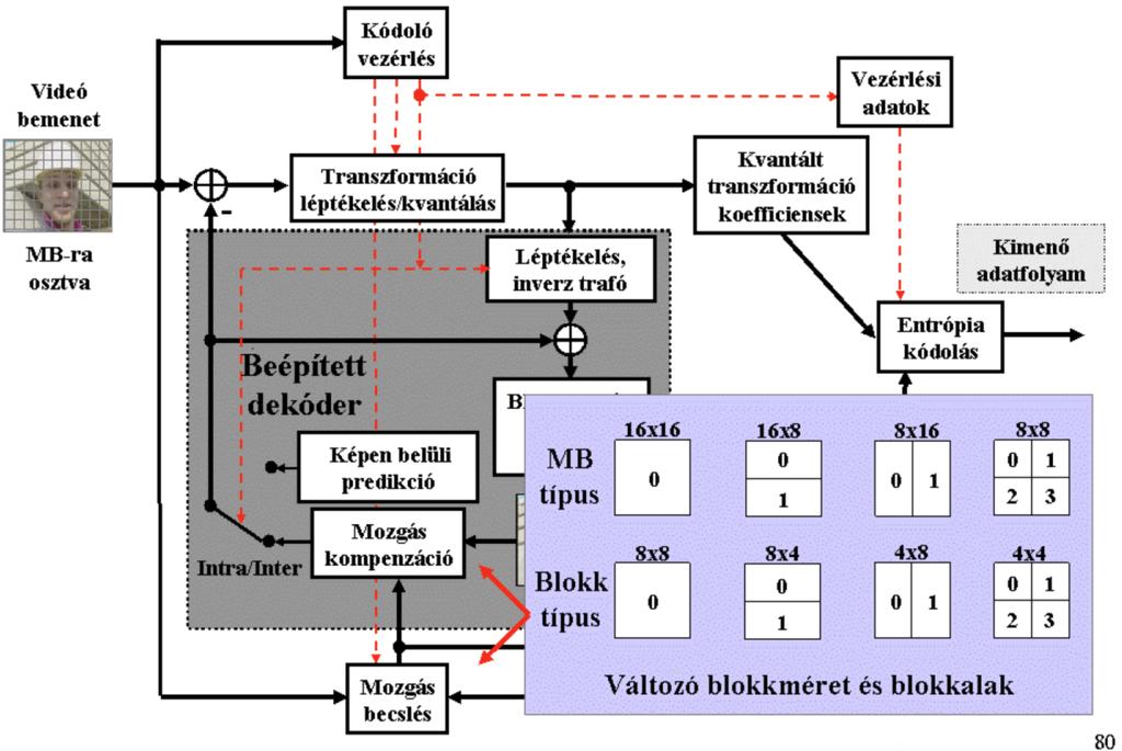 MPEG-4 H.