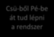 Állapotátmeneti szabályok r R Állapotátmenetek Mely állapotokat mely állapotok követhetnek?