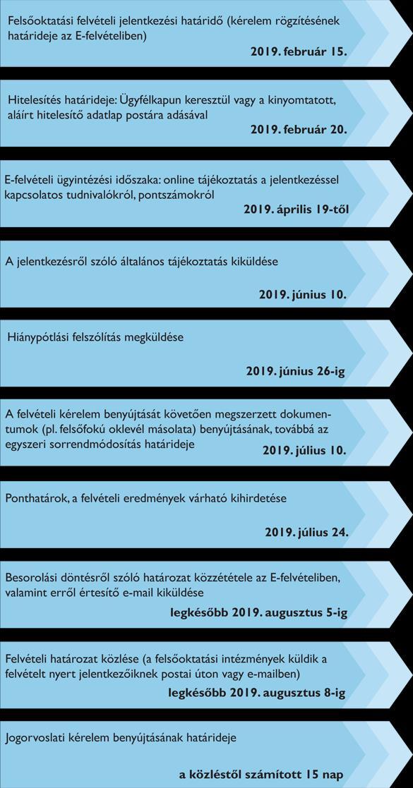 000 Ft 7 félév matematika és biológia v. fizika v. informatika v. kémia v.