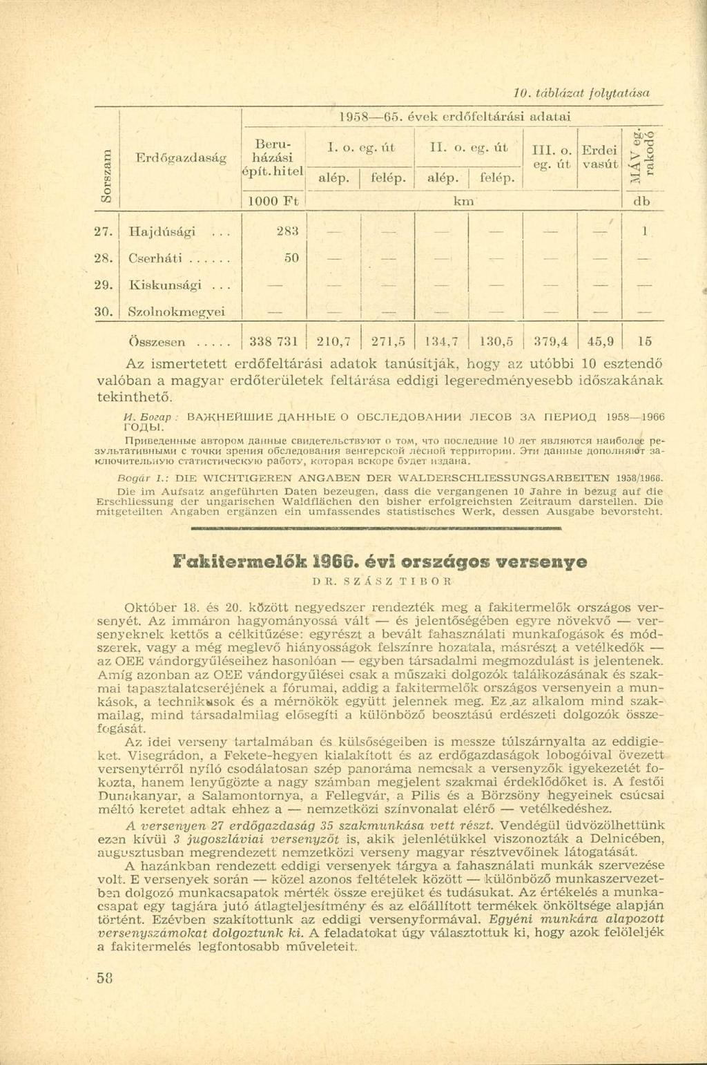 B cb s CQ U Erd őgazdaság 195 8 65. évek erdőfeltárási adatai 10. táblázat folytatása Beruházási eg. út vasút I. o. jg; út II. o. eg. út III. o. Erdei épít. hitel alép. lelép. alép. lelép. o 1000 Ft km db 27.