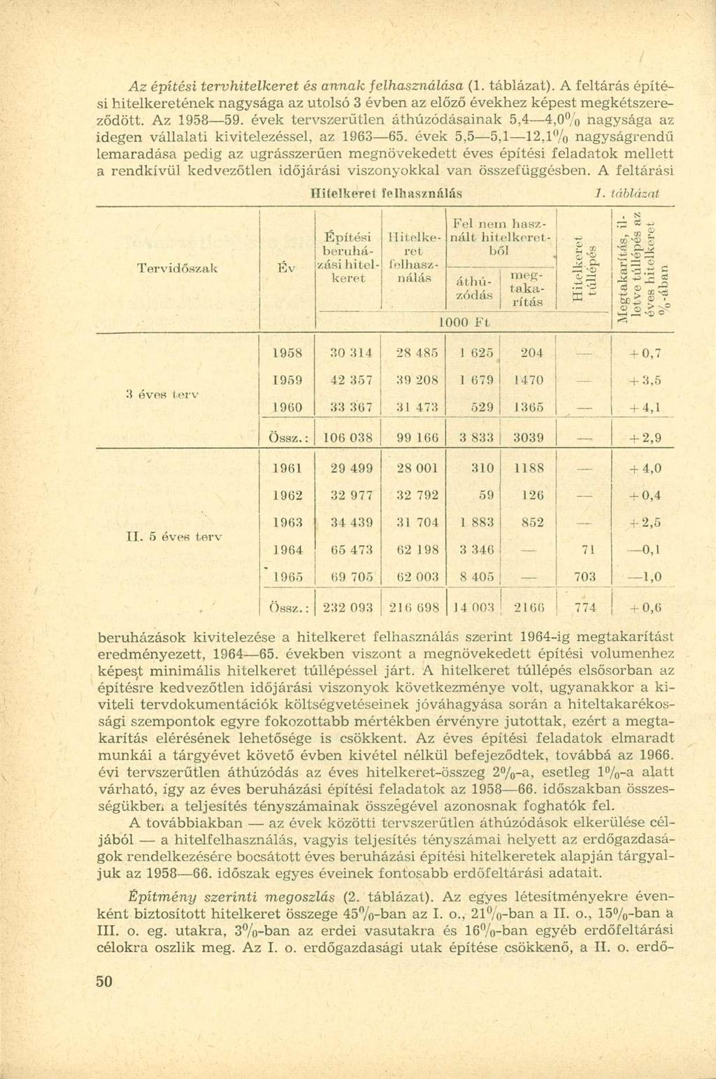 s L Az építési tervhitelkeret és annak felhasználása (1. táblázat). A feltárás építési hitelkeretének nagysága az utolsó 3 évben az előző évekhez képest megkétszereződött. Az 1958 59.