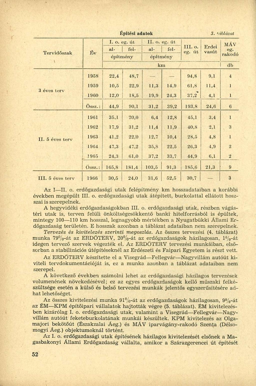 Építési adatok 3. Uiblázal Tervidőszak Év I. o. eg.