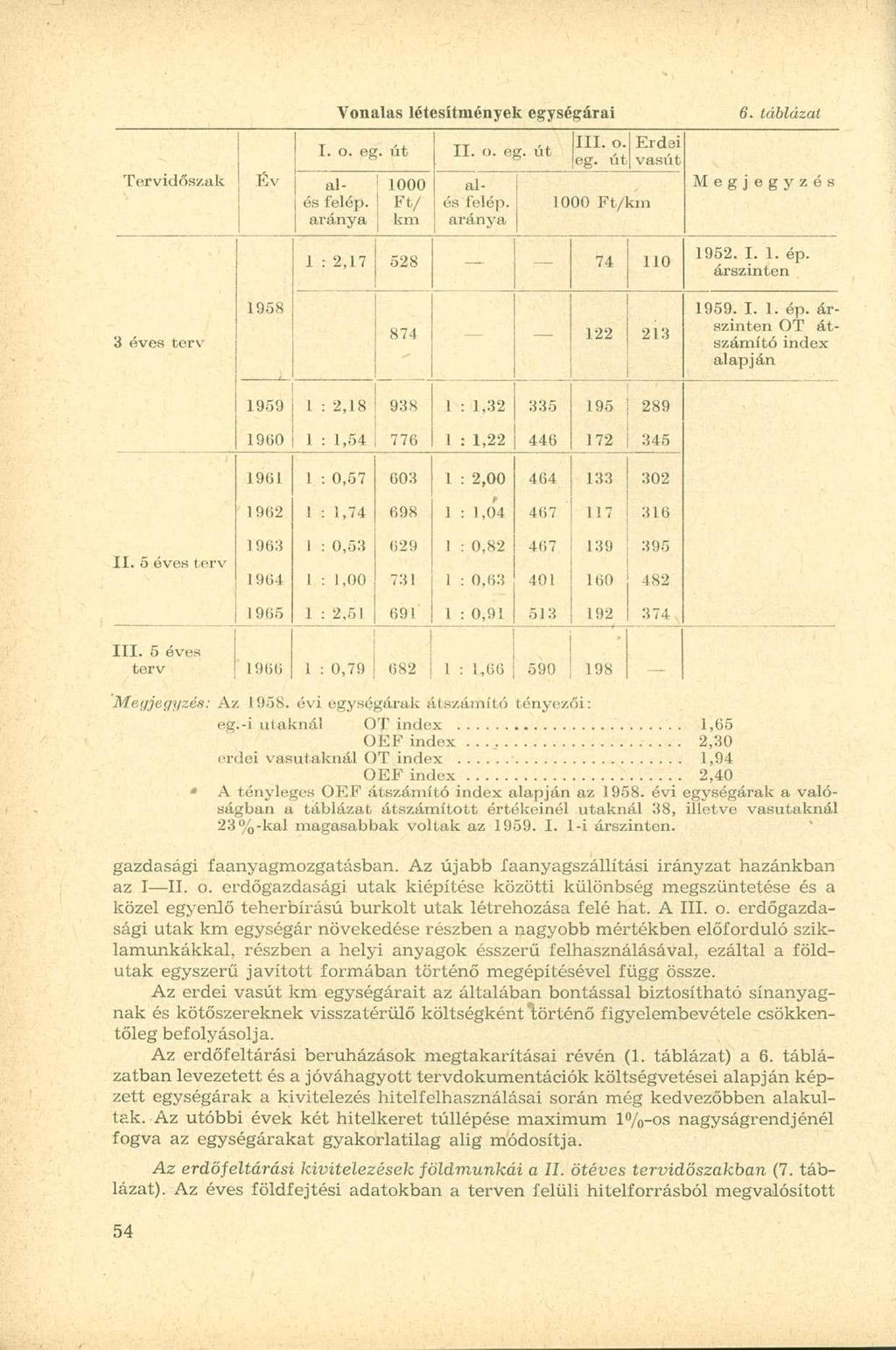 Tervidőszak Év alés felép. aránya Vonalas létesítmények egységárai I. o. ep. út II. o. e y. út 1000 Ft/ km alés lelép, aránya III. o. Erdei eg. út vasút 1000 Ft/km 1 : 2,17 528-74 110 6.