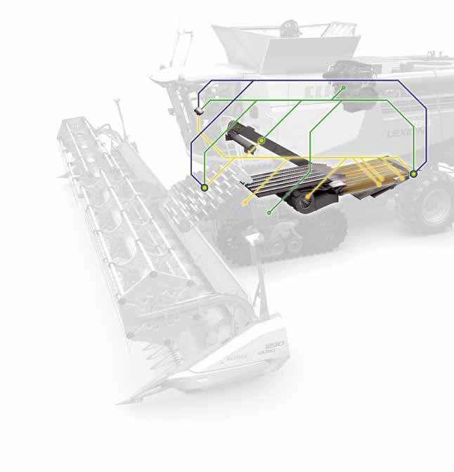 14 ASSZISZTENCIA RENDSZEREK CEMOS AUTO THRESHING A CEMOS AUTO TRESHING a cséplőrendszer-automatizálás újabb mérföldköve teljesen automatikusan szabályozza a tangenciális cséplőrendszerek kosárhézagát