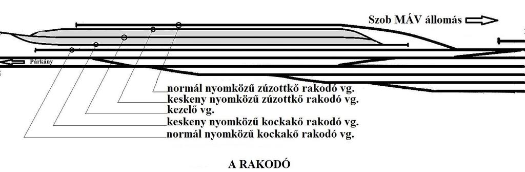 vágány) 5 m-re esett a normál nyomközű kockakő rakodó vágány.