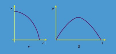 4. nap: a hajítások a matematika